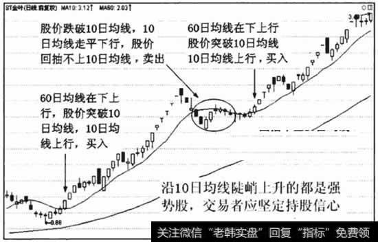 多头排列表明市场处于上升趋势，股价沿10日均线陡峭上涨表明是强势股