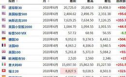 猎豹实盘：官媒重磅定性，这下A股稳了！