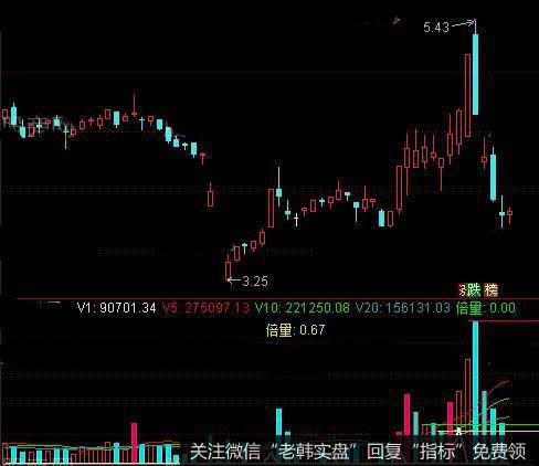 通达信60看量指标公式详细介绍