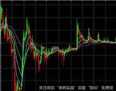 [股价循环密码]怎样将“三角循环”和“四角循环”结合应用？