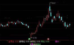 通达信木桶寻龙指标公式详细介绍