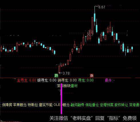 通达信木桶寻龙指标公式详细介绍