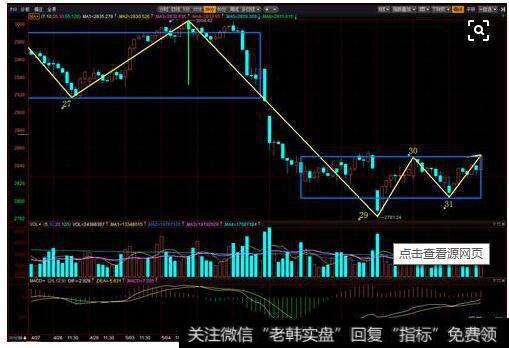 “零→重仓”模式下的四种重仓仓位变化