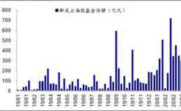 荀玉根最新股市评论：蓄势待变，符合转型方向的科技和券商仍是主线