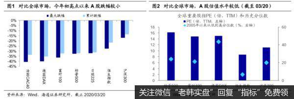 荀玉根最新股市评论：蓄势待变，符合转型方向的科技和券商仍是主线1