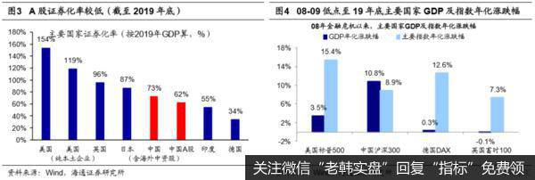 荀玉根最新股市评论：蓄势待变，符合转型方向的科技和券商仍是主线2