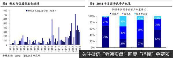 荀玉根最新股市评论：蓄势待变，符合转型方向的科技和券商仍是主线3