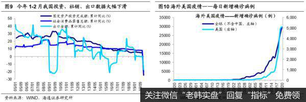 荀玉根最新股市评论：蓄势待变，符合转型方向的科技和券商仍是主线6