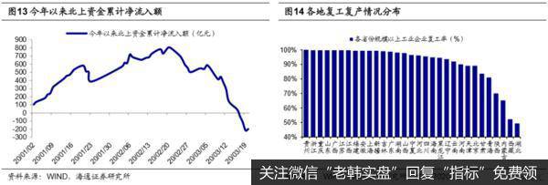 荀玉根最新股市评论：蓄势待变，符合转型方向的科技和券商仍是主线8