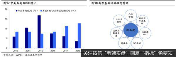 荀玉根最新股市评论：蓄势待变，符合转型方向的科技和券商仍是主线10