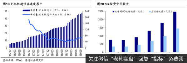 荀玉根最新股市评论：蓄势待变，符合转型方向的科技和券商仍是主线11