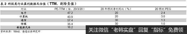 荀玉根最新股市评论：蓄势待变，符合转型方向的科技和券商仍是主线12