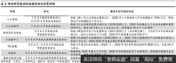 荀玉根最新股市评论：蓄势待变，符合转型方向的科技和券商仍是主线13