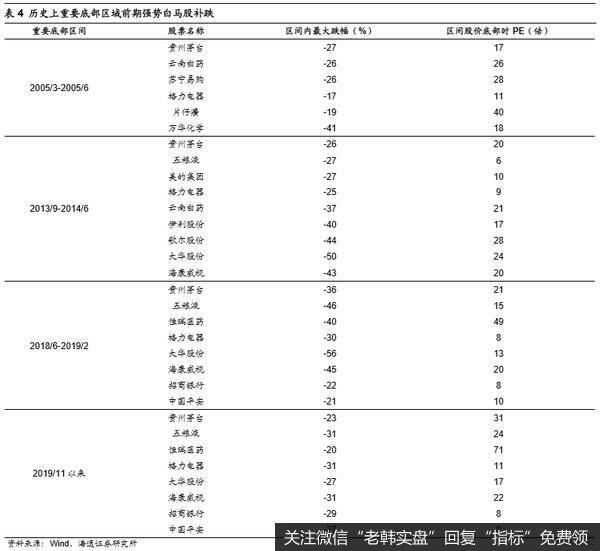 荀玉根最新股市评论：蓄势待变，符合转型方向的科技和券商仍是主线14