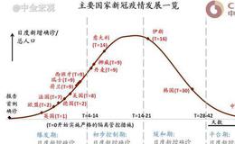 鹰眼实盘：全球乌云密布，决定未来走向的三大要素！