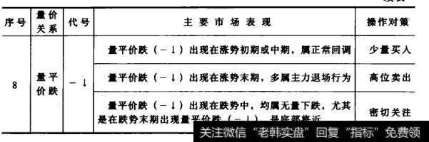 表17续表3表17股票量价关系汇总市场表现