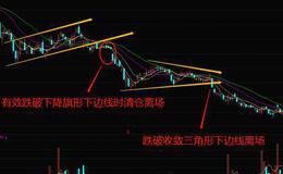 股票知识学习｜K线组合下降旗形的操作技巧和K线下降旗形的实战案例