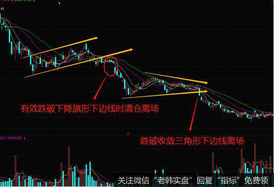 K线组合下降旗形的实战案例