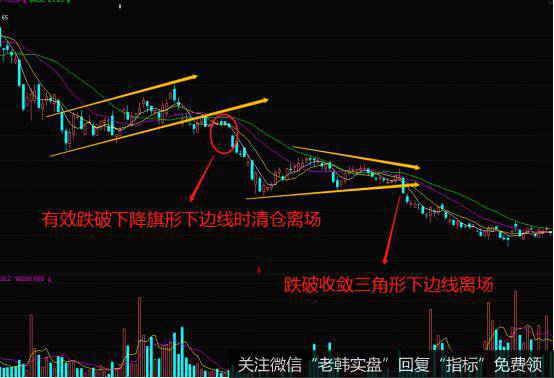 K线组合下降旗形的实战案例