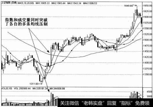 <a href='/yangdelong/290035.html'>上证指数</a>（日线）图