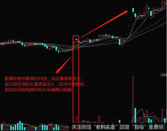 图中我们可以看出股票价格中期趋势的转变