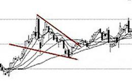 股票知识学习｜通过利用K线组合<em>上升楔形</em>的操作技巧把握股票买入点！