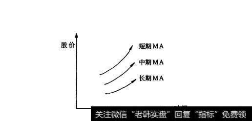 图22多头排列图形