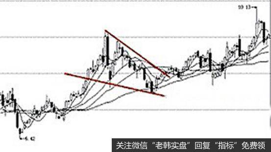 K线组合上升楔形的实战案例