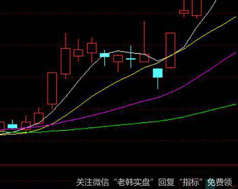 600545新疆<a href='/gushiyaowen/290163.html'>板块</a>2014年月24号的时候