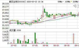 200亿市值医药股将闯关科创板！这些企业也从“三+H”转战A股IPO