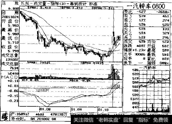 外盘大于内盘的买人信号的示例图2