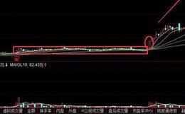 <em>股票知识入门</em>丨股票K线卧虎藏龙战法有什么特征？卧虎藏龙实战操作分析