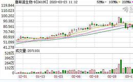 智通港股早知道 现阶段现金为王 关注康希诺疫苗进展