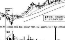 炒股技巧大全丨炒股新手怎样找到股票庄家，这几手助你练成火眼金睛！