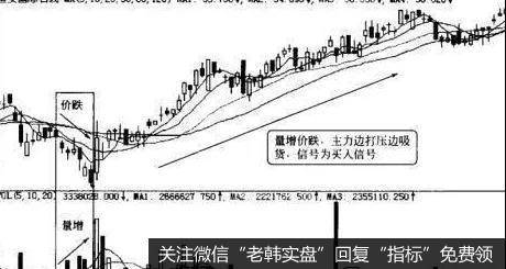 从成交量上发现庄家