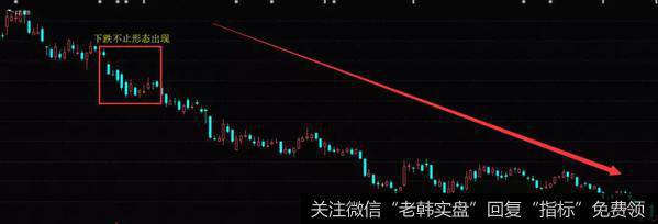 K线下跌不止形态实战案例走势图