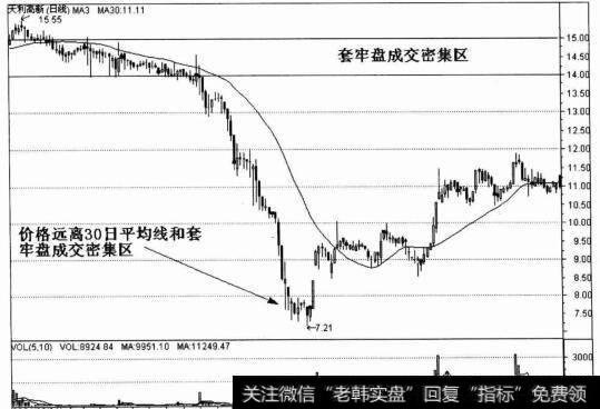 天利高新（日线）图