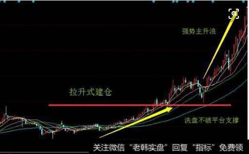 利用人性中的弱点—恐惧进行洗筹