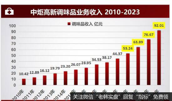 公司未来四年的年化增长率至少要达到20%。