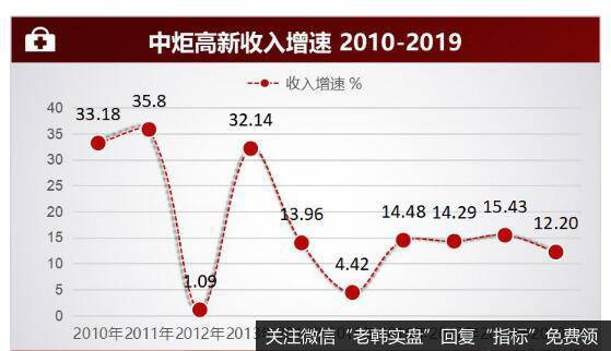 继续推动调味品投资和并购，做大做强调味品主业。