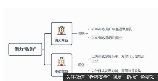 中炬高新现在在走原来海天走过的路。