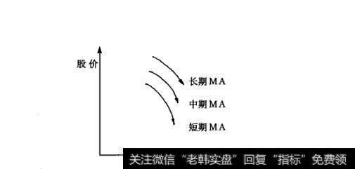 图23空头排列基本图形