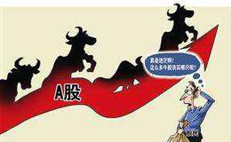 [阿丁看股市]涨时重势，跌时重质
