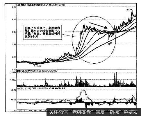 出现“八爪线”，必然要靠线。此图为比较大型的“八爪线”靠线形态，修复靠线的时间达到6个月。