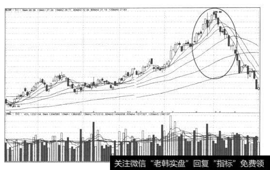 图 25<a href='/gushiyaowen/290200.html'>中信证券</a>(600030)日K线