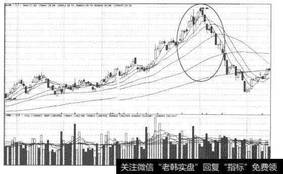 图26中信证券(600030)日K线（延续）