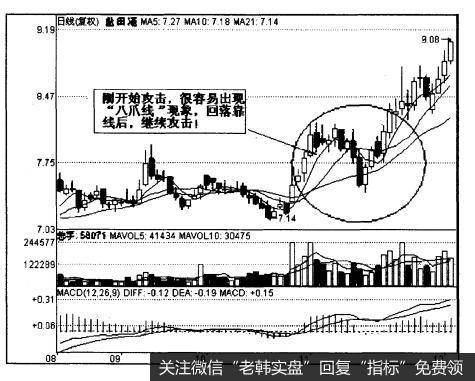 [技术例图]价穿线不穿”、“八爪线”见顶图是什么样的？