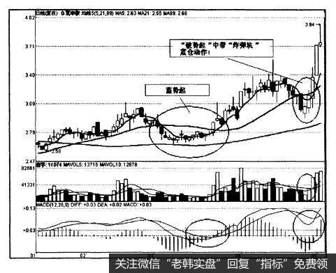 先是“炸弹坑”震仓洗盘，之后形成“牛铃线”攻击形态。