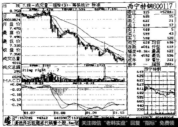 外盘大于内盘的买人信号的示例图4