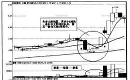 [技术例图]“牛铃线”攻击形态、“炸弹坑”是什么样的？